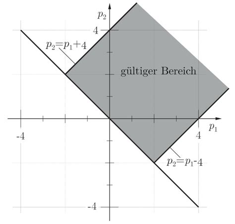 Regelungsentwurf Zustandsregler Aufgabe mit Lösung