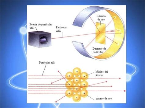 Modelo Atomico De Rutherford Ppt