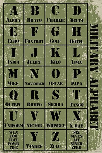 Military Alphabet Poster - 24" x 36"