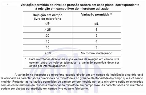 Target Normas A Atenua O Passiva De Ru Do De Protetores Auditivos