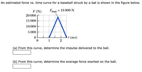 An Estimated Force Vs Time Curve For A Baseball Struck By A Bat Is