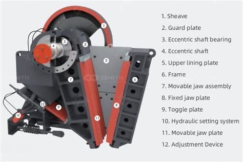 Movable Jaw Analysis Of Jaw Crusher