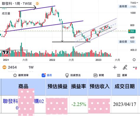 2454 聯發科 別人恐懼我貪婪，今天剛好打到我｜cmoney 股市爆料同學會