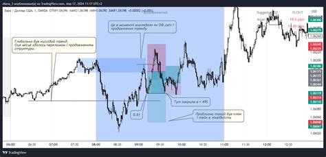 OANDA EURUSD Chart Image By Diana 3 TradingView