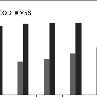 Effect Of Zeolite And Supported Zeolite C Min O Initial