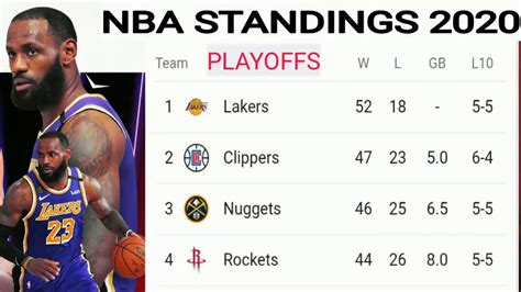 Nba Playoffs 2020 Nba Standings Today Nba Standings 2019 20 Nba