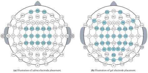 Cross Subject Eeg Channel Selection Method For Lower Limb Brain