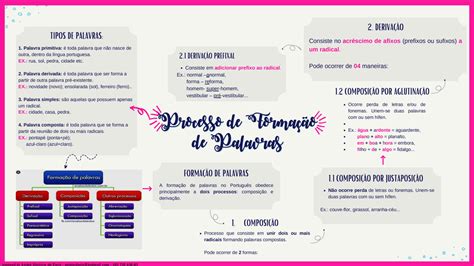 Solution Mapa Mental Processo De Forma O De Palavras Studypool