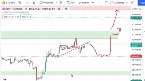 Imp Bitcoin Big Move But🔥🚨 Btc Update Analysis In Hindi Btc Today