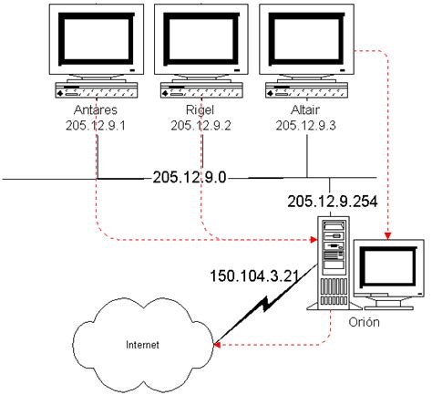 Operacion Y Administracion De Redes TCP IP Bajo Unix Ruteo De Paquetes IP