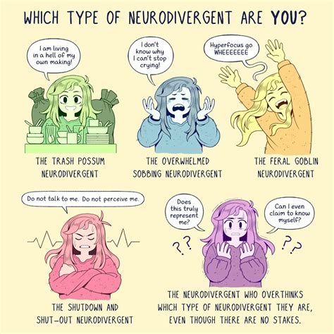 Which Type Of Neurodivergent Are You Wellcome Collection