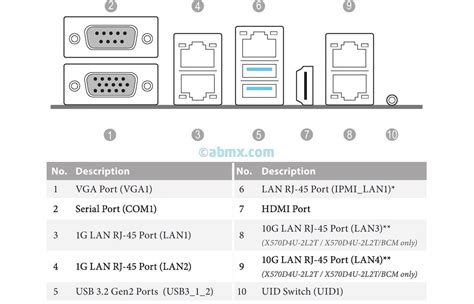 U Short Depth Server AMD Ryzen X Hot Swap Bays ABMX Servers