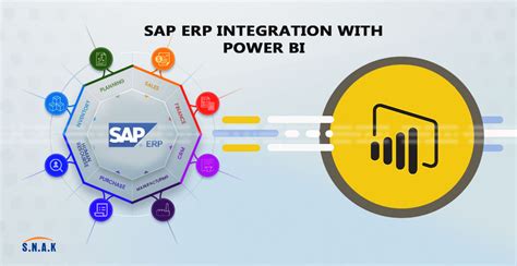 Sap Erp Integration With Power Bi Empowering Decision Makers