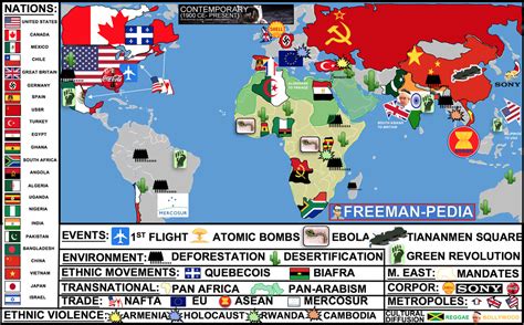 Ap World History Modern Global Conflict Unit Diagram Quizlet