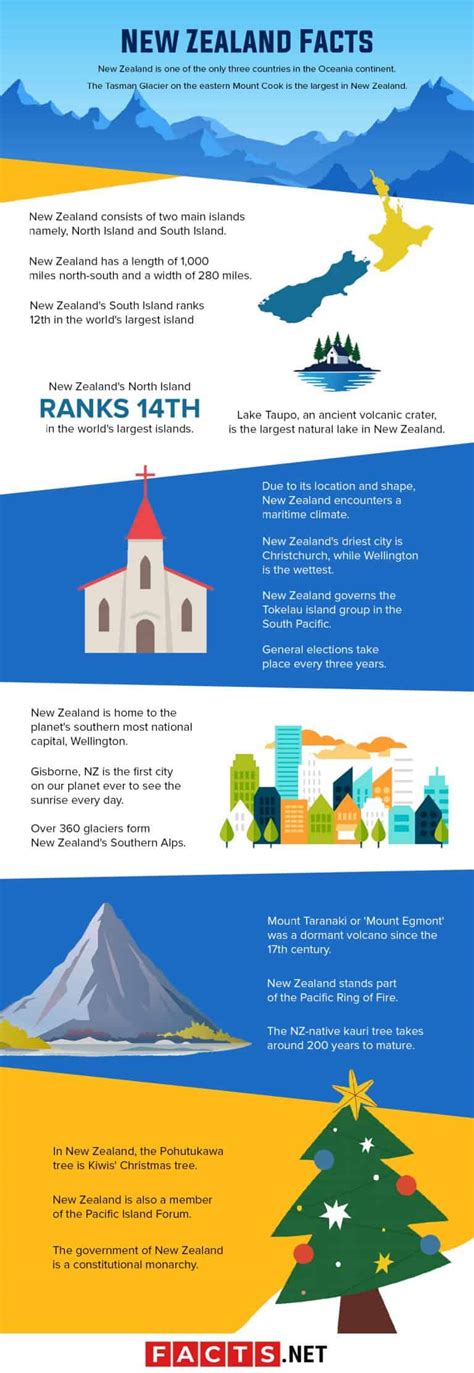 100 Amazing Facts About New Zealand Only The Kiwis Know Facts Net