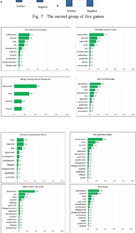 Figure 7 From Analysis Of Serious Games For Nutrition Using Nlp