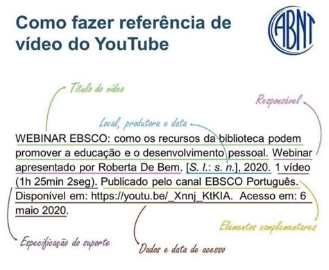 Referência de Vídeos do You Tube Trabalhos acadêmicos Vídeos do