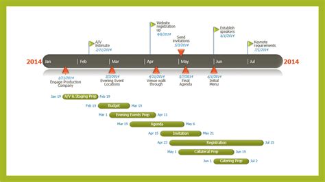 Creating a timeline in ms project - vfehan