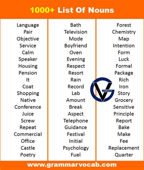 Printable List Of Nouns