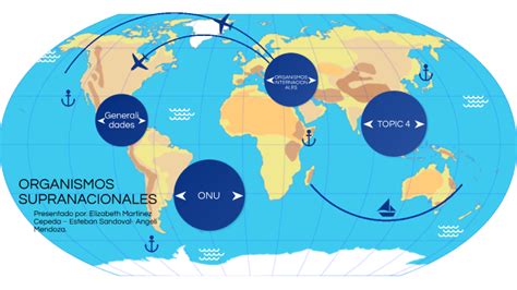 ORGANISMOS SUPRANACIONALES By ELIZABETH MARTINEZ On Prezi