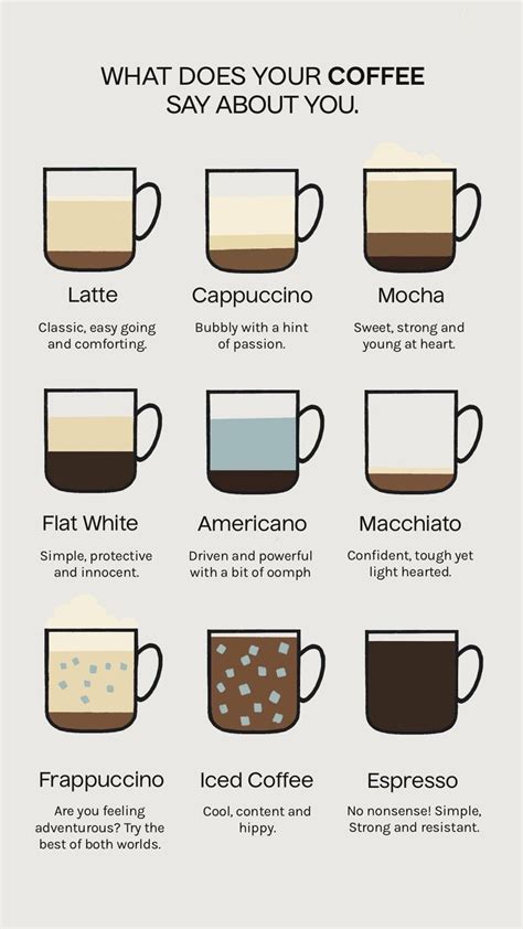 The Different Types Of Coffees And How To Use Them