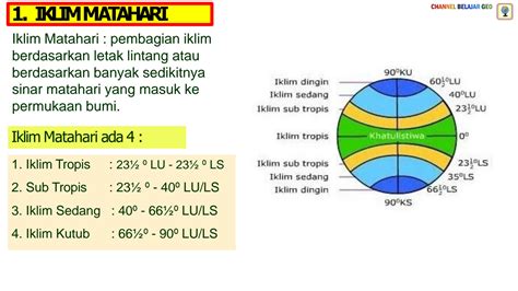 SOLUTION 1 5 Klasifikasi Tipe Iklim Dan Show Pptx Studypool