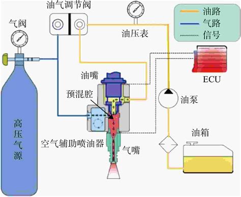 航空重油活塞发动机技术难点与发展启示