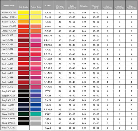 Water Based Pigment Paste For Latex And Paint