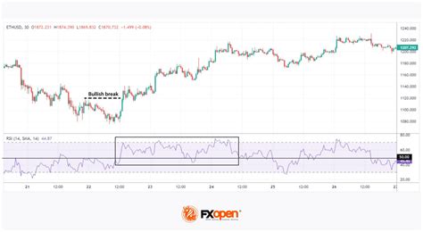 What Is Rsi In Crypto And How To Use The Indicator In Trading Market