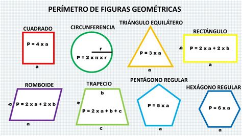 Areas Y Perimetros De Figuras Geometricas 3 3 Per 237 By Perimetro Y