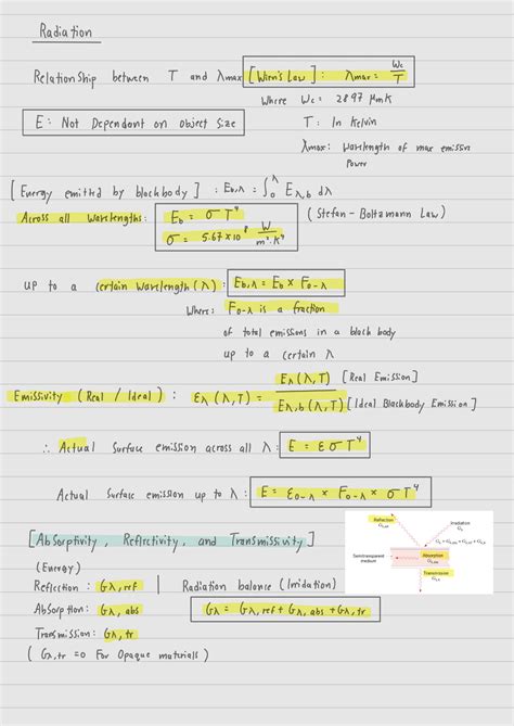 Heat Transfer Notes Summary Engineering Thermodynamics ME2121E