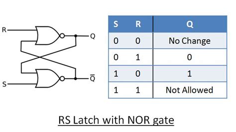 What Is An Rs Nor Latch