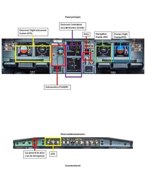 An Overview Of The Boeing 737 Cockpit A Labeled Diagram Of The Flight Deck Instruments And