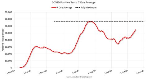 Calculated Risk: October 16 COVID-19 Test Results