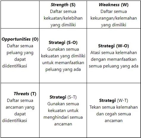 Analisis Swot Menguak Kasus Tersembunyi Dengan Gaya Santai Tak Terlihat