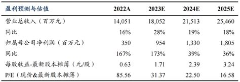 太极集团2023 年中报业绩预增点评：q2 业绩环比加速，上调全年业绩预期！公司报告投资