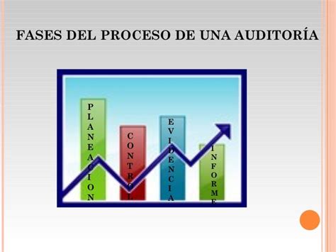 Fases Auditoria