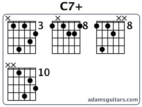 C7 Guitar Chords From