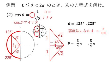 数学Ⅱ 三角関数 第6回 「sin Cos Tanを含む方程式」 関連する知識三角 関数 の 応用新しい更新をカバーしました