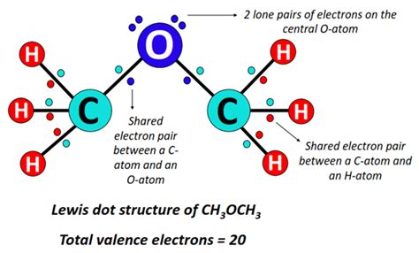 Is Ch3och3 Polar Or Nonpolar Polarity Of Dimethyl Ether