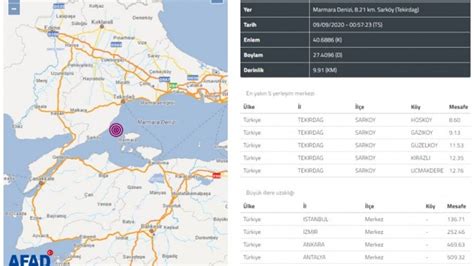 Marmara Denizinde B Y Kl Nde Deprem Trabzon Haber Trabzonspor