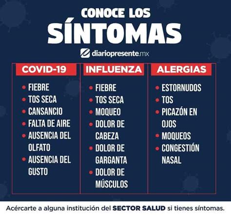 Influenza gripe o coronavirus Conoce sus síntomas y diferencias