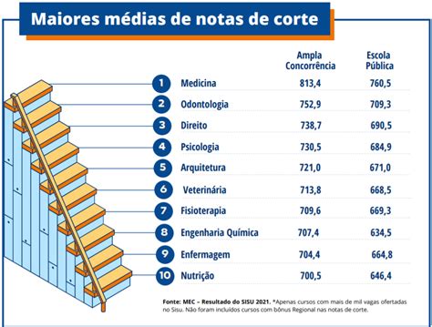 Baixe Agora O E Book Do Sisu Veja Como Vencer As Notas De Corte