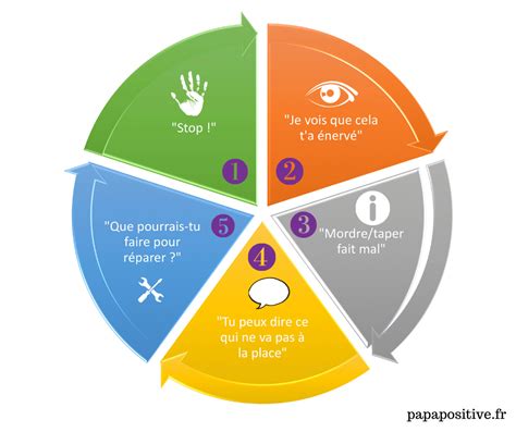 5 étapes pour réagir face au comportement agressif d un enfant Papa