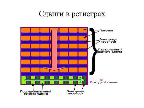 ПЗС матрица — прибор с зарядовой связью