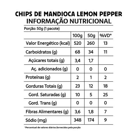 Chips De Mandioca Lemon Pepper Belive G Produtos Seguros Para Aplv