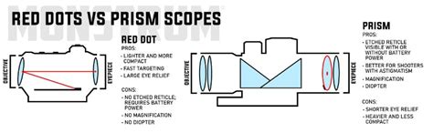 Green Dot Vs Red Dot Sights A Comprehensive Analysis