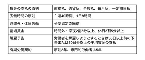 【労働基準法とは？】わかりやすく簡単に解説！人事が知っておきたい内容 人事zine