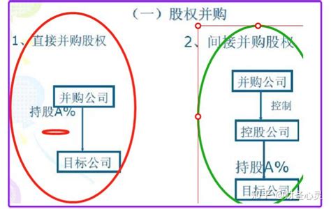 企业并购重组的一般模式 知乎