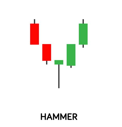 Candlestick Patterns Cheat Sheet Ultimate Guide